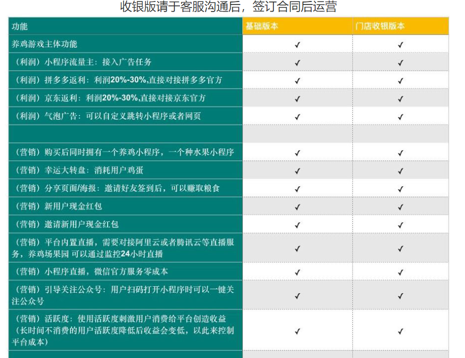 【养鸡农场】小程序源码 v3.3.31+前端