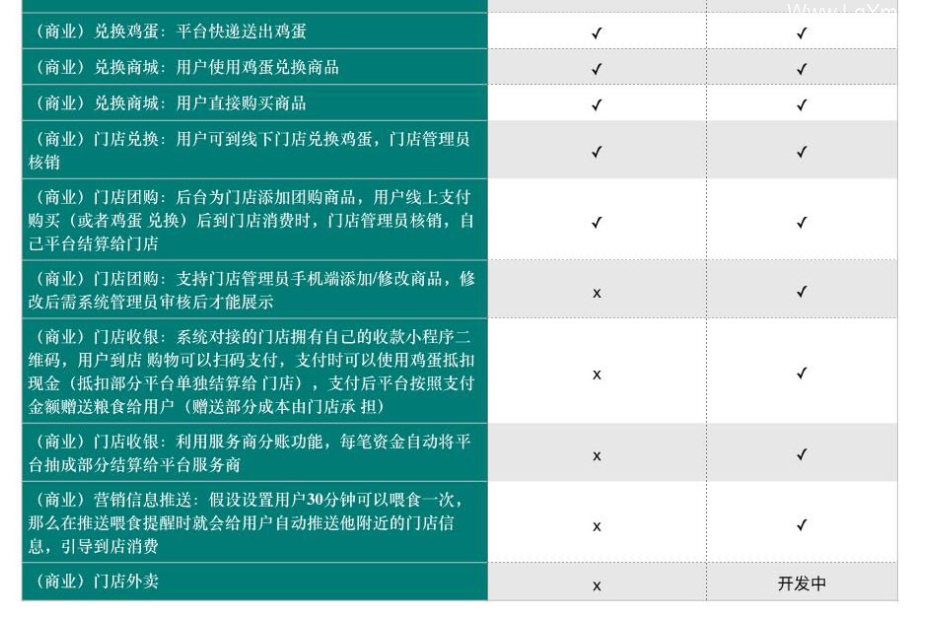 【养鸡农场】小程序源码 v3.3.31+前端