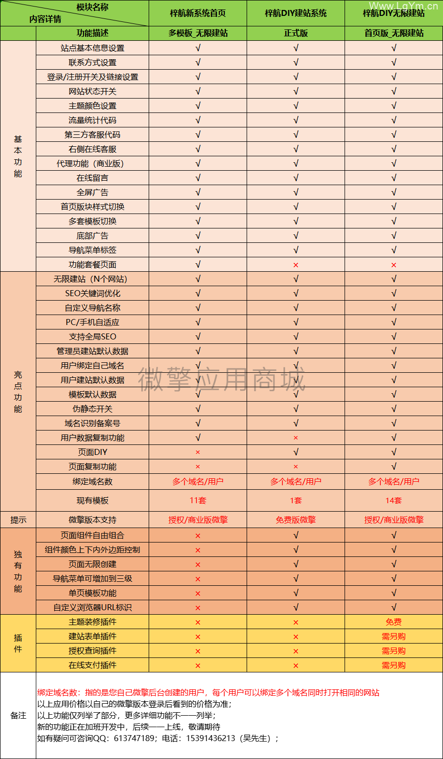 梓航DIY无限建站V3.5.7 – 四插件版