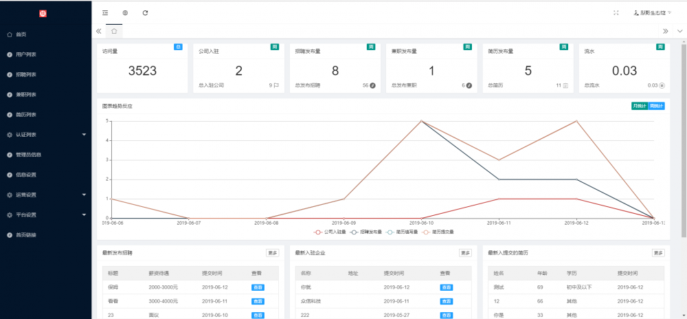 招聘大师V6.2.4公众号版+企业独立管理+职场咨询+分销中心
