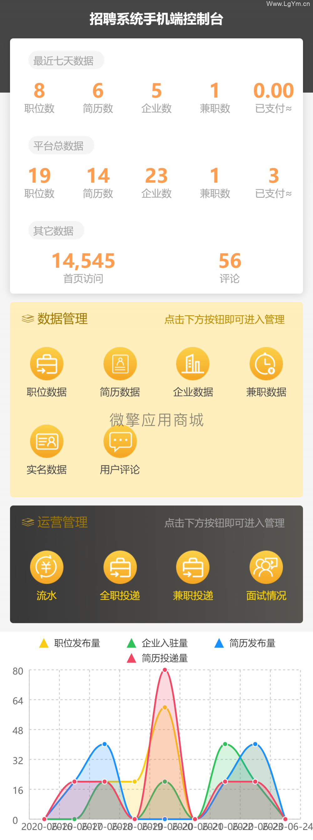 招聘大师V6.2.4公众号版+企业独立管理+职场咨询+分销中心