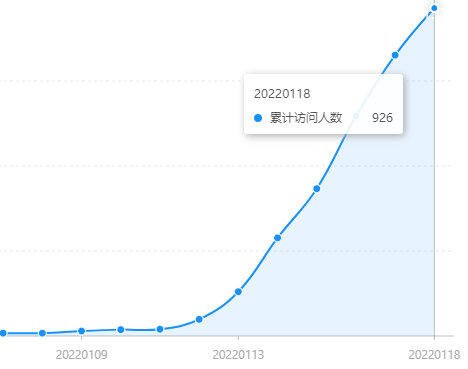 2022年虎年姓氏头像微信小程序源码+文字变音+喝酒娱乐多功能小程序-老哥源码