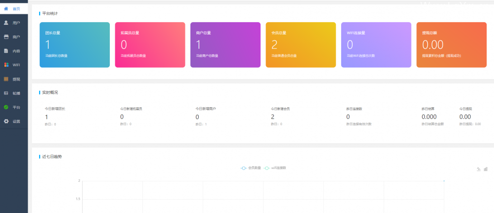超火的独立版WiFi智慧大师小程序源码下载,带详细文本安装教程